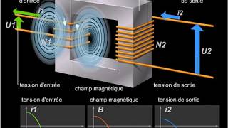 Transformateur [upl. by Paderna642]