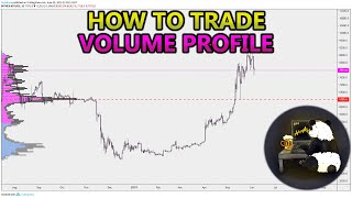 How to Trade Volume Profile VPVR VWAP  and VPSR Analysis Stocks Crypto Forex [upl. by Lombardy]