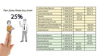 Handelskalkulation Berechnung des Gewinns Differenzkalkulation [upl. by Eerpud]