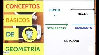 CONCEPTOS BÁSICOS DE GEOMETRÍA I [upl. by Jervis]