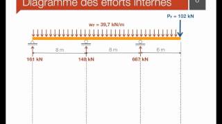 11 Dimensionnement des poutres [upl. by Whale]