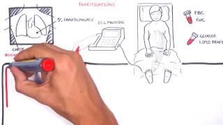 Heart Failure  Clinical Presentation [upl. by Rennane]