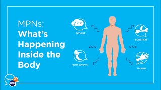 Lung cancer types  Respiratory system diseases  NCLEXRN  Khan Academy [upl. by Irrep]