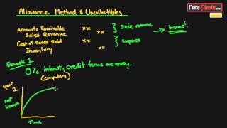 Intro to the Allowance Method and Uncollectible Accounts Financial Accounting Tutorial 41 [upl. by Ennasirk]