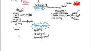 ICD10CM Coding Demonstration using Neoplasm Table [upl. by Siramay356]