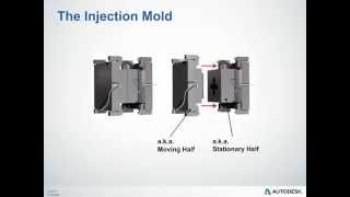 Injection Molding Overview [upl. by Enrico]