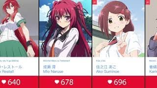 Top 100 Anime Girls With Red Hair [upl. by Nnaihs695]